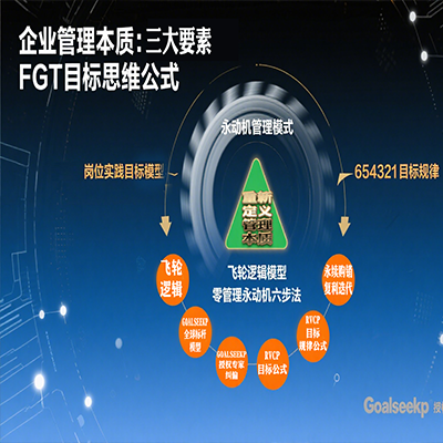 划时代，重新定义企业管理本质及三大要素